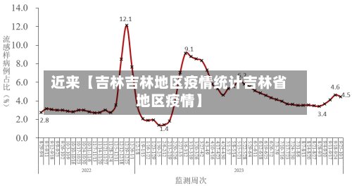近来【吉林吉林地区疫情统计吉林省地区疫情】-第3张图片