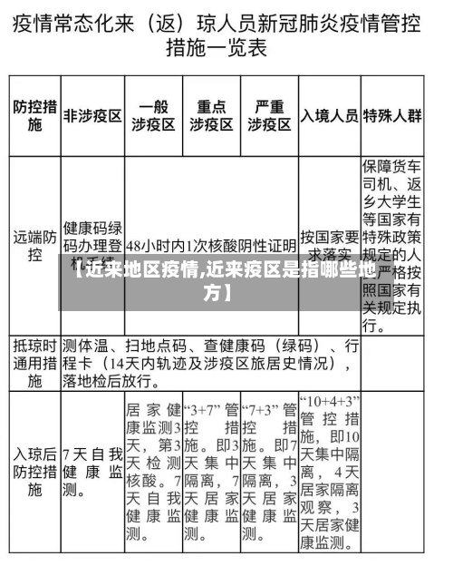 【近来地区疫情,近来疫区是指哪些地方】