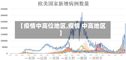 【疫情中高位地区,疫情 中高地区】-第3张图片