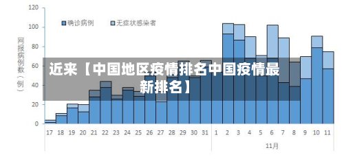 近来【中国地区疫情排名中国疫情最新排名】