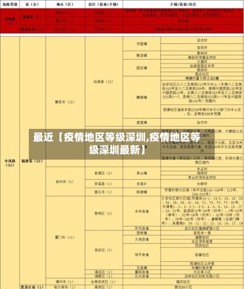 最近【疫情地区等级深圳,疫情地区等级深圳最新】