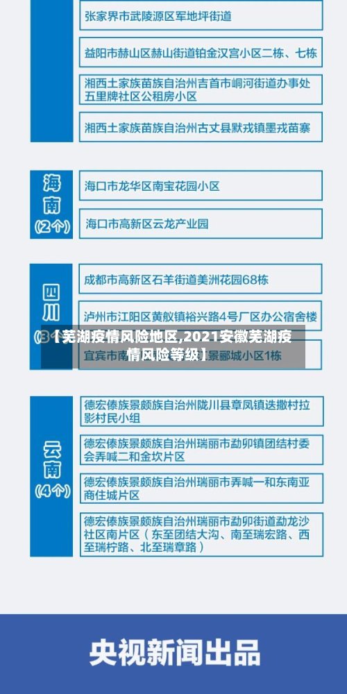 【芜湖疫情风险地区,2021安徽芜湖疫情风险等级】-第2张图片