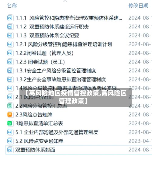 【高风险地区疫情管控政策,高风险区管理政策】