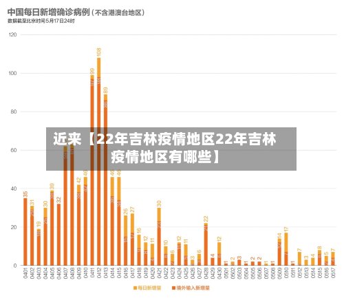 近来【22年吉林疫情地区22年吉林疫情地区有哪些】-第3张图片
