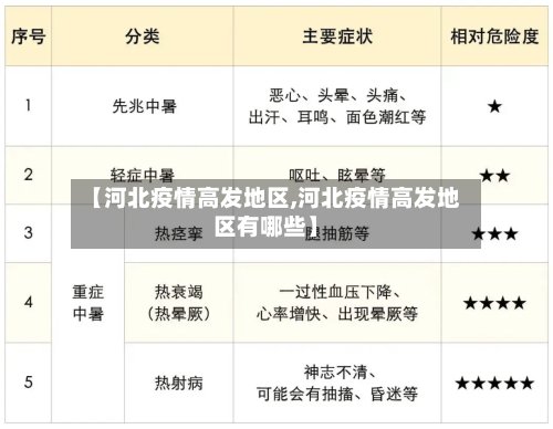 【河北疫情高发地区,河北疫情高发地区有哪些】-第3张图片