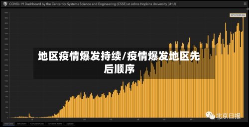 地区疫情爆发持续/疫情爆发地区先后顺序