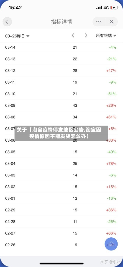 关于【淘宝疫情停发地区公告,淘宝因疫情原因不能发货怎么办】