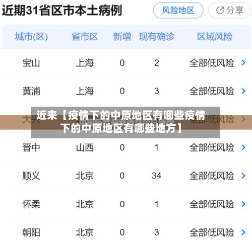 近来【疫情下的中原地区有哪些疫情下的中原地区有哪些地方】