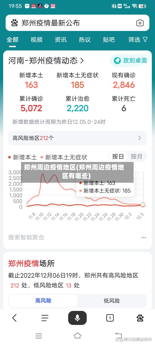 郑州周边疫情地区(郑州周边疫情地区有哪些)-第2张图片