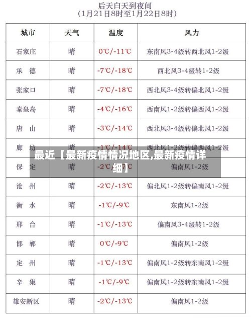 最近【最新疫情情况地区,最新疫情详细】-第2张图片