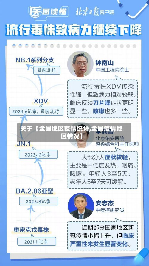关于【全国地区疫情统计,全国疫情地区情况】