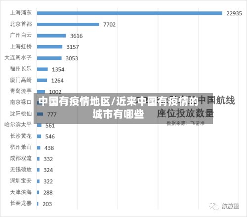 中国有疫情地区/近来中国有疫情的城市有哪些-第2张图片