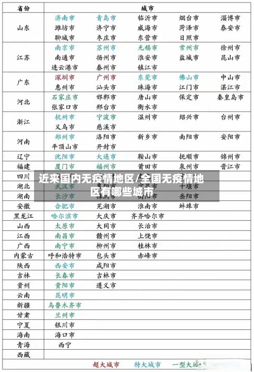 近来国内无疫情地区/全国无疫情地区有哪些城市