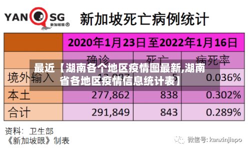 最近【湖南各个地区疫情图最新,湖南省各地区疫情信息统计表】