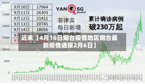 近来【4月16日烟台疫情地区烟台最新疫情通报2月6日】
