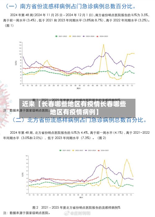 近来【长春哪些地区有疫情长春哪些地区有疫情病例】