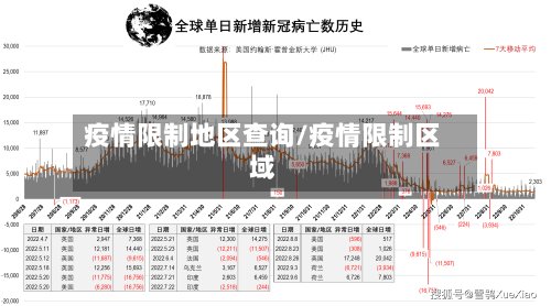 疫情限制地区查询/疫情限制区域-第2张图片