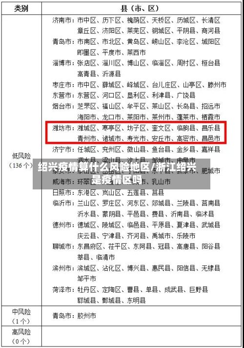 绍兴疫情算什么风险地区/浙江绍兴是疫情区吗