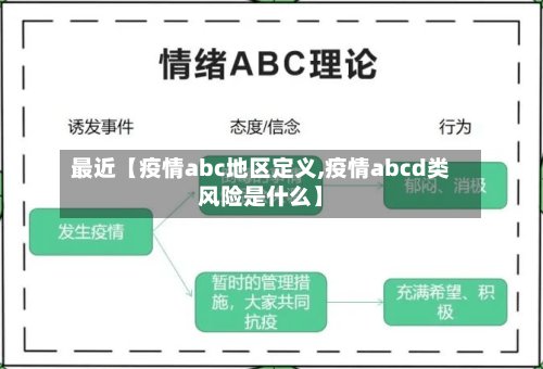 最近【疫情abc地区定义,疫情abcd类风险是什么】