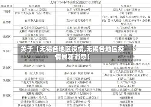 关于【无锡各地区疫情,无锡各地区疫情最新消息】-第2张图片