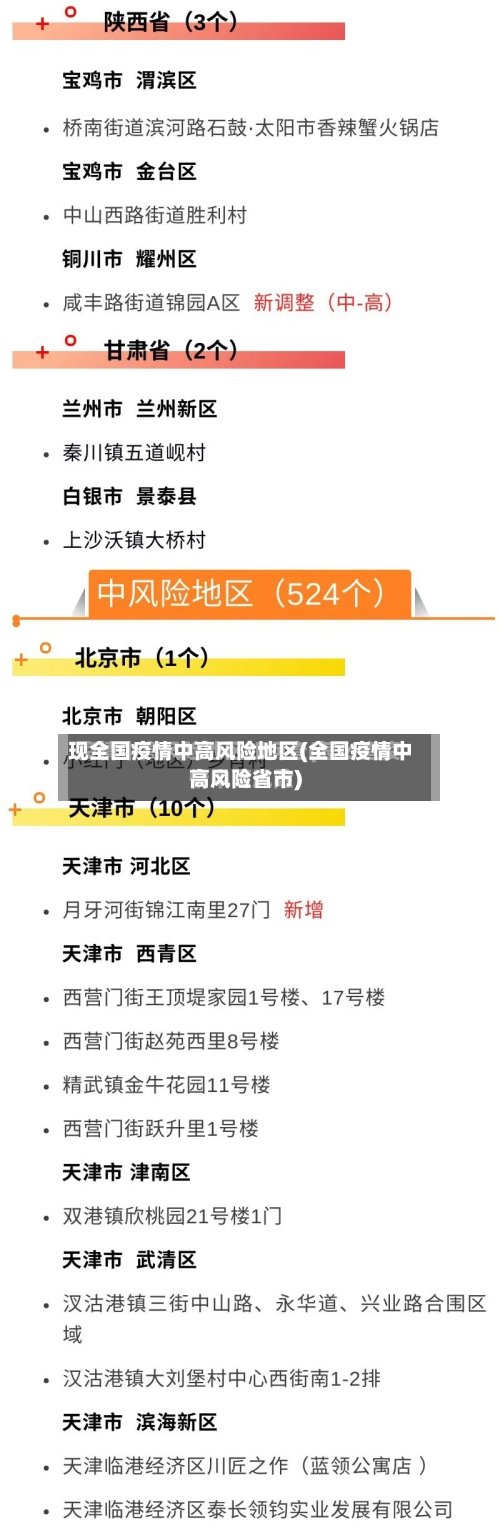 现全国疫情中高风险地区(全国疫情中高风险省市)