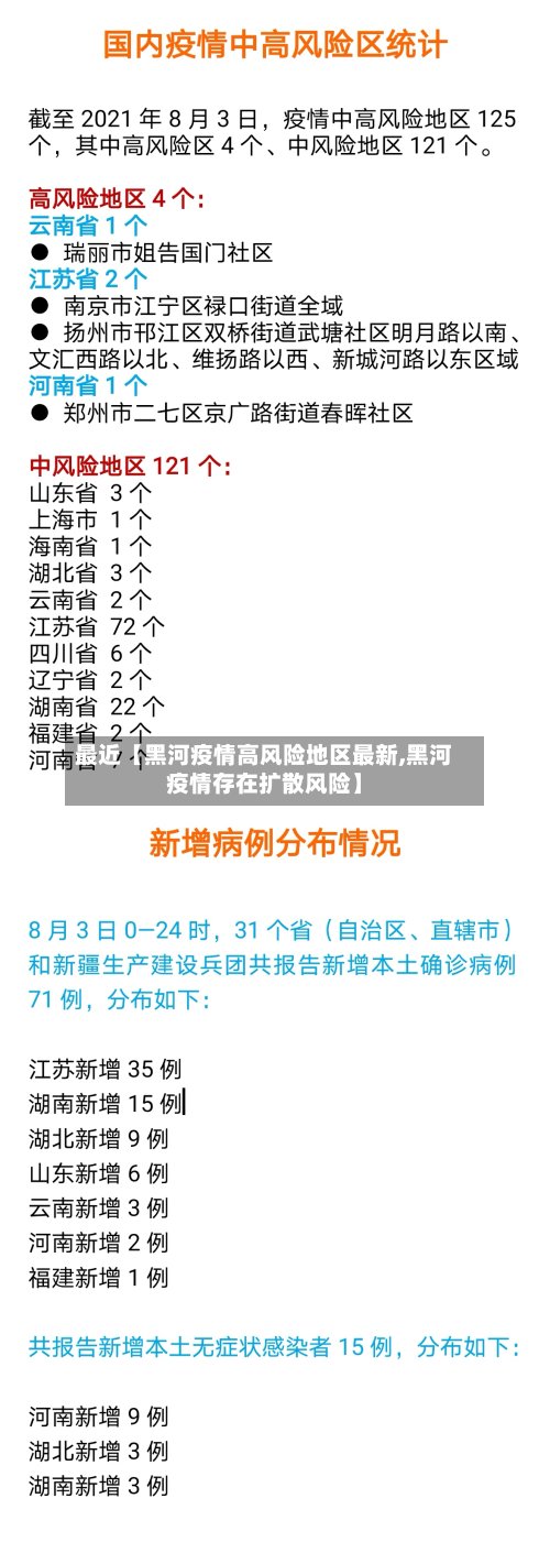 最近【黑河疫情高风险地区最新,黑河疫情存在扩散风险】-第2张图片