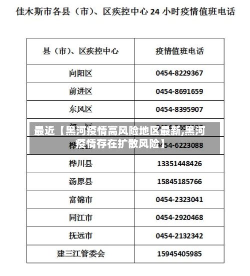 最近【黑河疫情高风险地区最新,黑河疫情存在扩散风险】