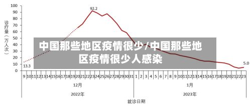 中国那些地区疫情很少/中国那些地区疫情很少人感染-第2张图片