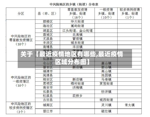 关于【最近疫情地区有哪些,最近疫情区域分布图】-第3张图片