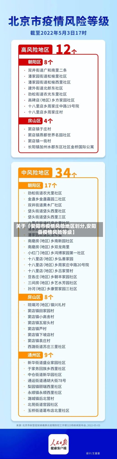 关于【安阳市疫情风险地区划分,安阳县疫情风险等级】