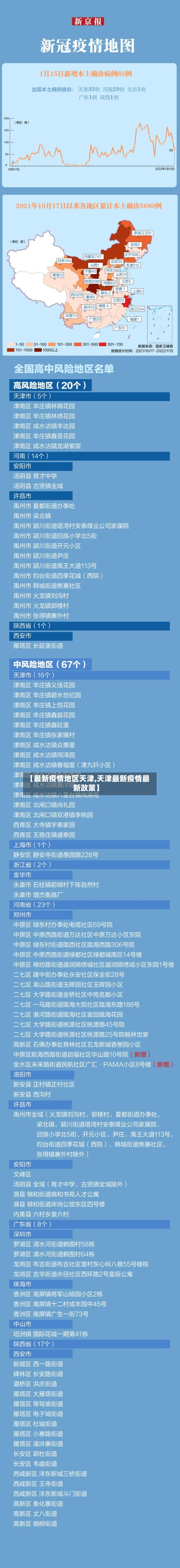【最新疫情地区天津,天津最新疫情最新政策】
