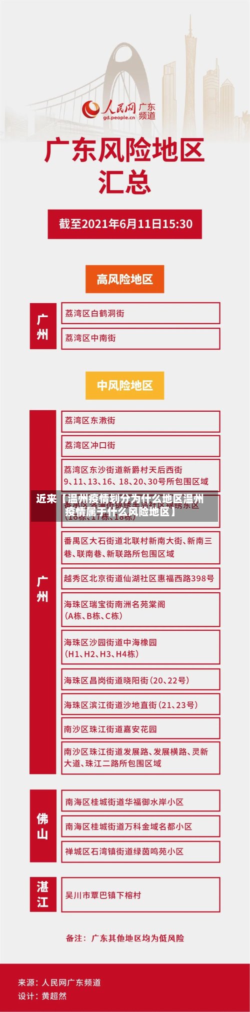 近来【温州疫情划分为什么地区温州疫情属于什么风险地区】