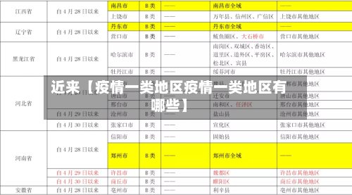 近来【疫情一类地区疫情一类地区有哪些】