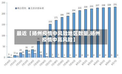 最近【扬州疫情中风险地区数量,扬州疫情中高风险】-第3张图片