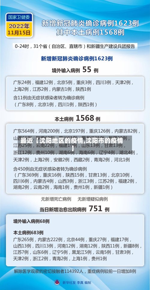 最近【沈阳地区的疫情,沈阳市的疫情】