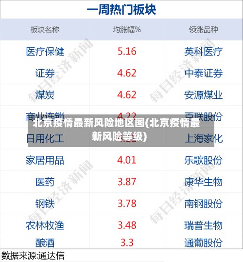 北京疫情最新风险地区图(北京疫情最新风险等级)