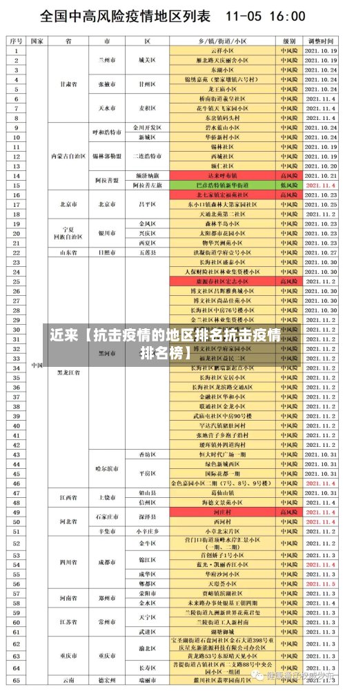 近来【抗击疫情的地区排名抗击疫情排名榜】-第3张图片