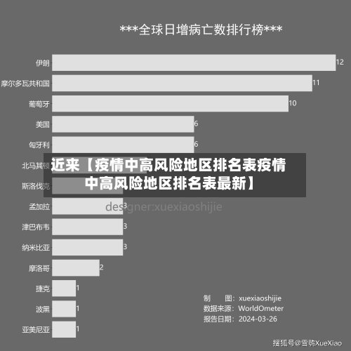 近来【疫情中高风险地区排名表疫情中高风险地区排名表最新】