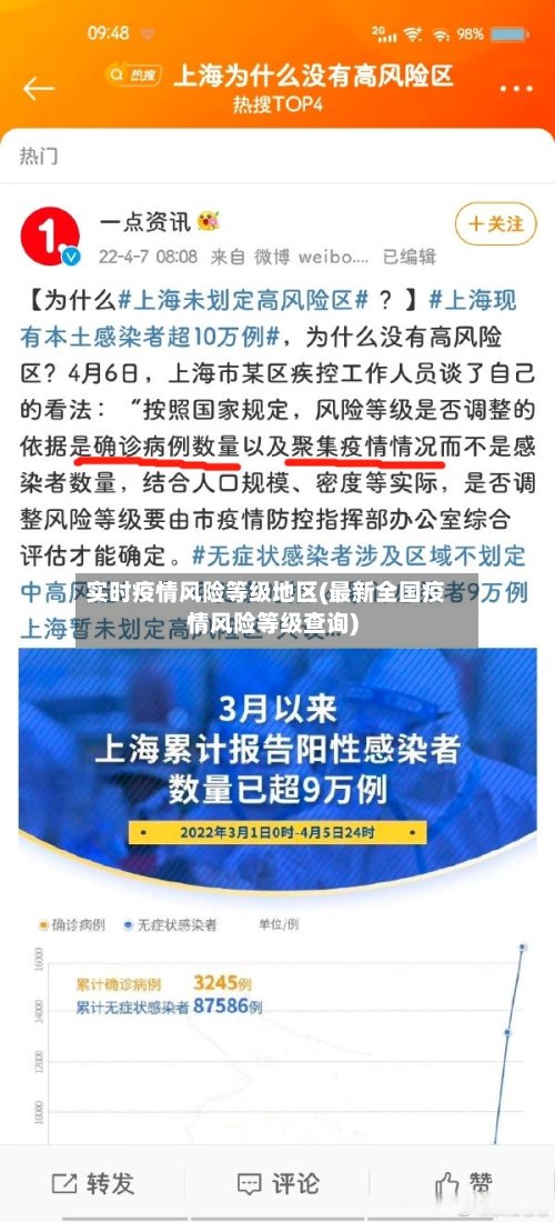 实时疫情风险等级地区(最新全国疫情风险等级查询)-第3张图片