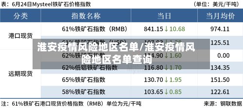 淮安疫情风险地区名单/淮安疫情风险地区名单查询-第3张图片