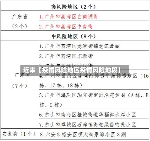 近来【疫情风险地区疫情风险地段】-第2张图片