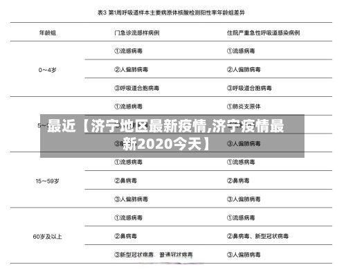 最近【济宁地区最新疫情,济宁疫情最新2020今天】