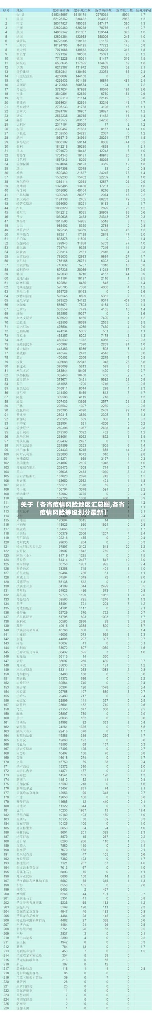 关于【各省疫情风险地区汇总图,各省疫情风险等级划分最新】-第2张图片