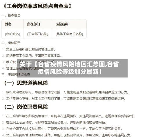 关于【各省疫情风险地区汇总图,各省疫情风险等级划分最新】