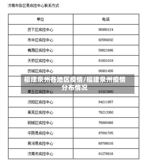 福建泉州各地区疫情/福建泉州疫情分布情况