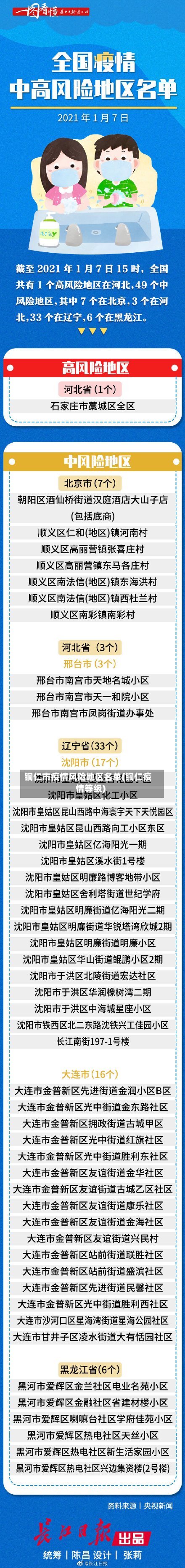 铜仁市疫情风险地区名单(铜仁疫情等级)