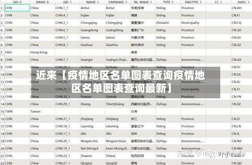 近来【疫情地区名单图表查询疫情地区名单图表查询最新】