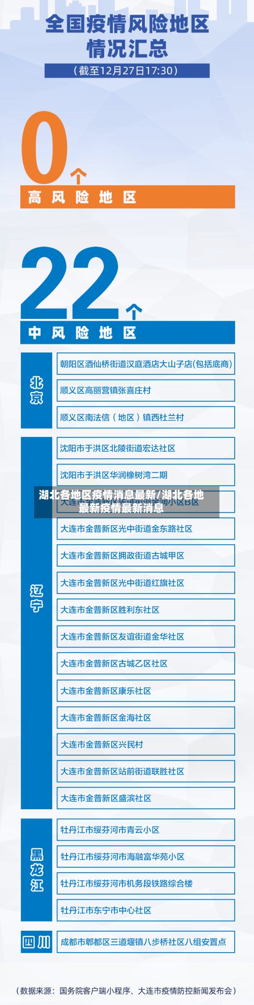 湖北各地区疫情消息最新/湖北各地最新疫情最新消息-第2张图片