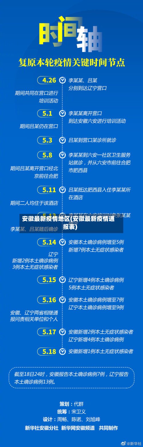 安徽最新疫情地区(安徽最新疫情通报表)