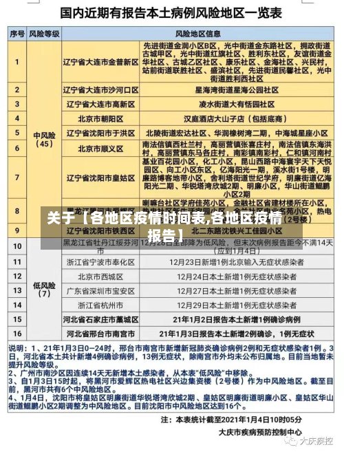 关于【各地区疫情时间表,各地区疫情报告】-第2张图片